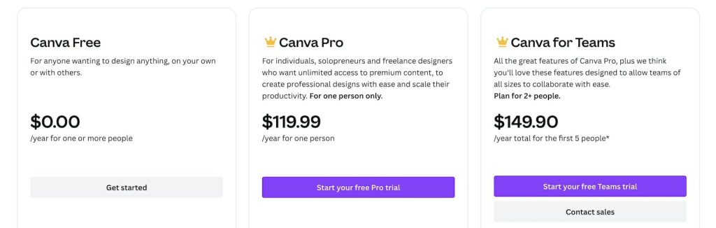 How Much is Canva Pro