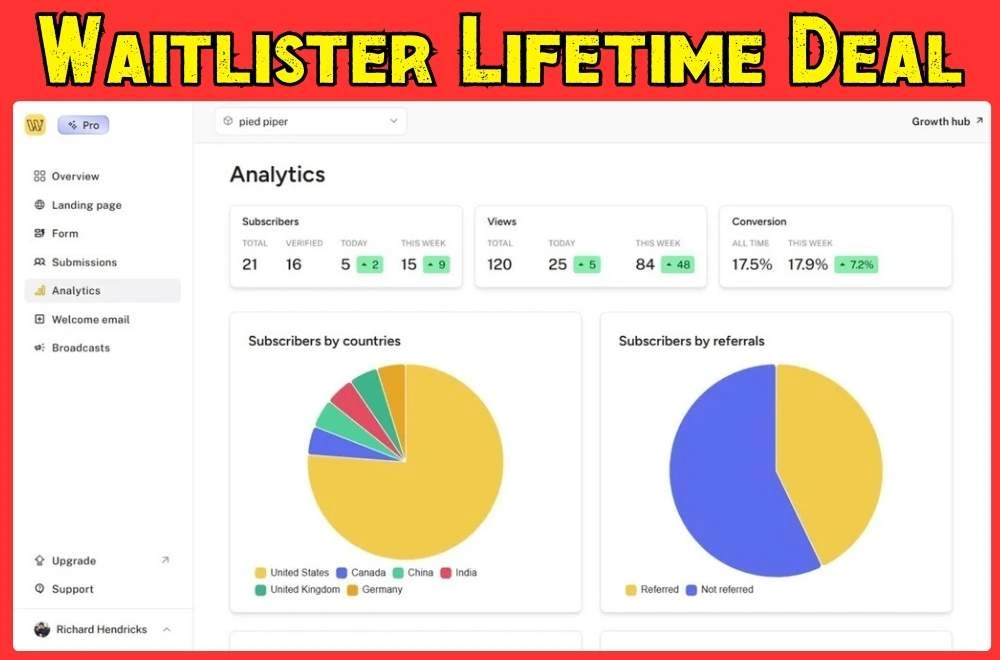 Waitlister Appsumo