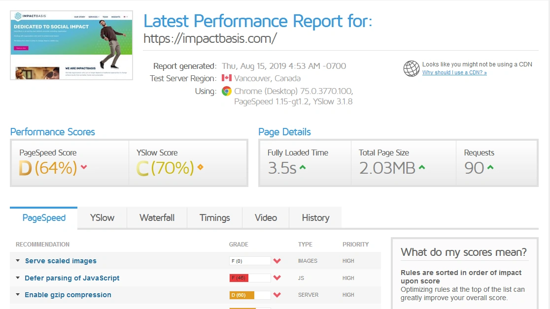 Speedup WordPress Website